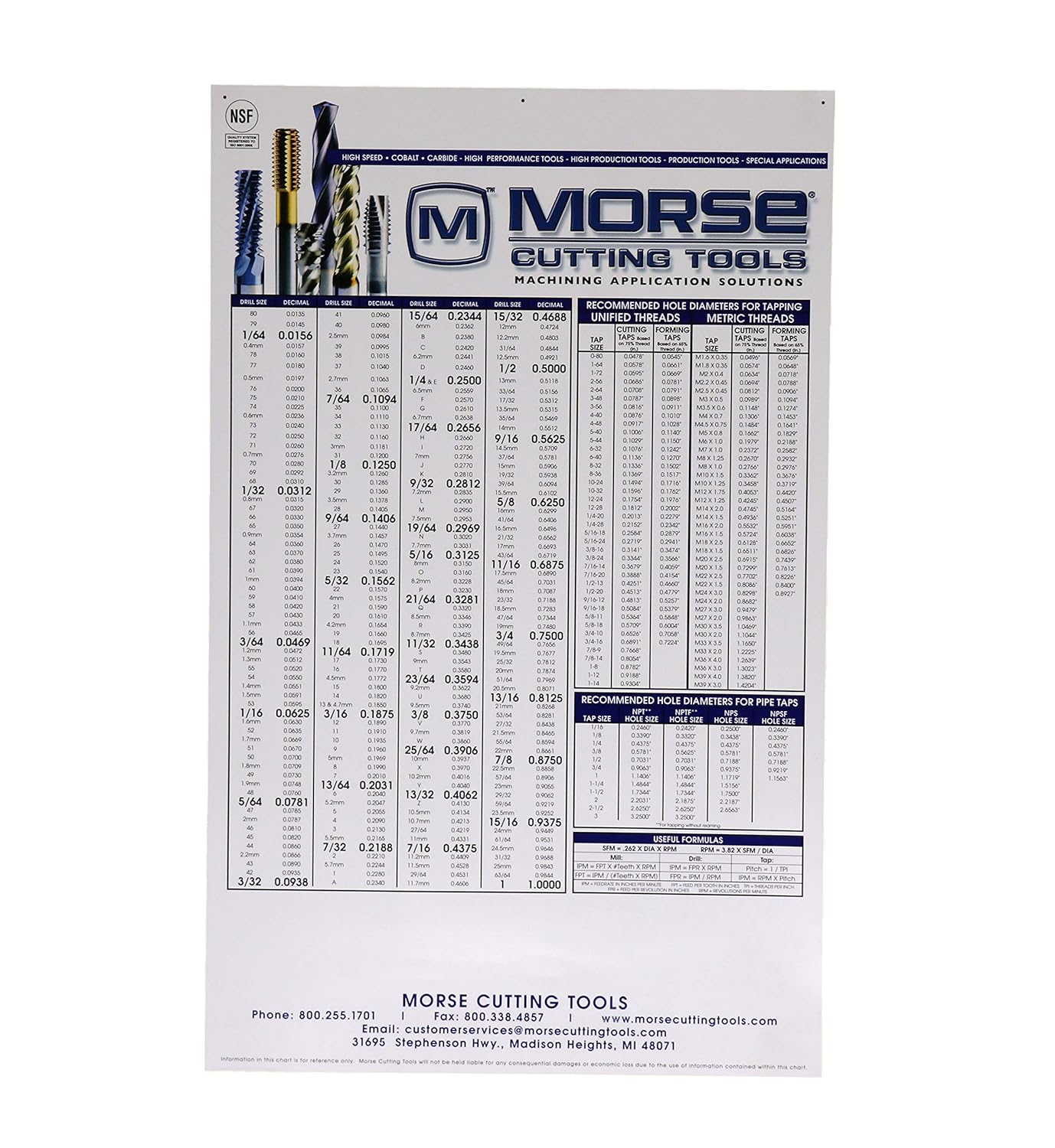 Decimal Wall Chart Drill Guide Drills and Tap Sizes Machinist Engineer School Shop Morse 1007