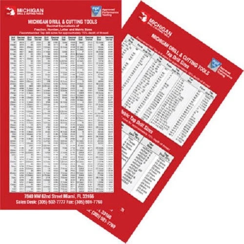 Decimal Pocket Chart Guide Tap Drill Fractional Letters Numbers Metric Sizes