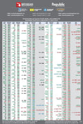 Decimal Wall Chart Drill Guide and Tap Sizes Machinist Engineer Shop Office DWC