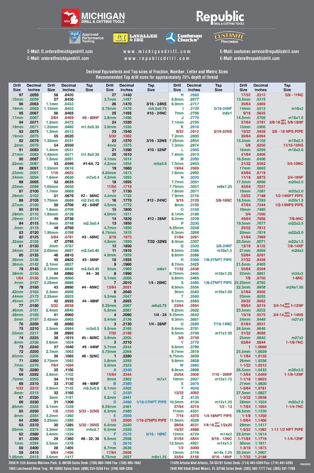 Decimal Wall Chart Drill Guide and Tap Sizes Machinist Engineer Shop Office DWC